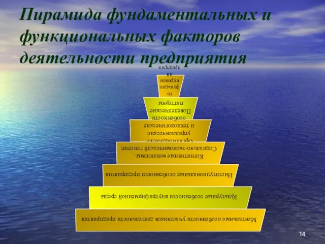 Пирамида фундаментальных и функциональных факторов деятельности предприятия