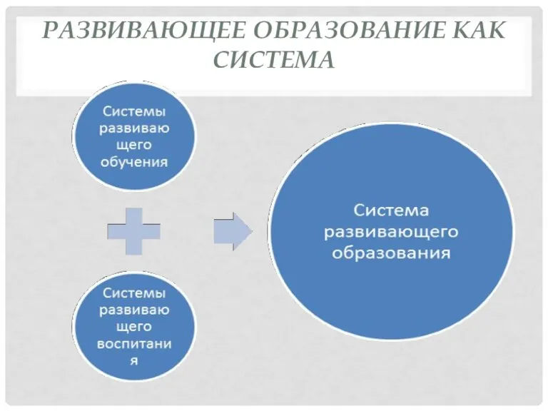 РАЗВИВАЮЩЕЕ ОБРАЗОВАНИЕ КАК СИСТЕМА