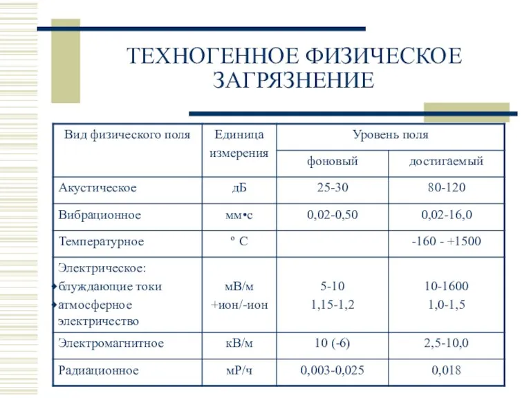 ТЕХНОГЕННОЕ ФИЗИЧЕСКОЕ ЗАГРЯЗНЕНИЕ