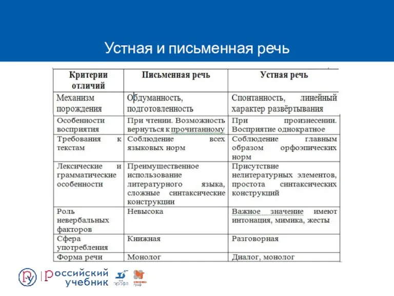 Устная и письменная речь