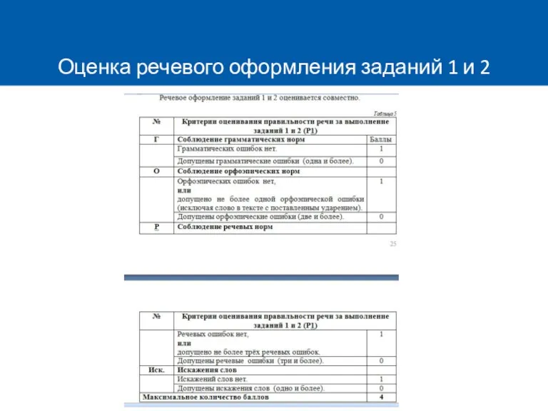 Оценка речевого оформления заданий 1 и 2