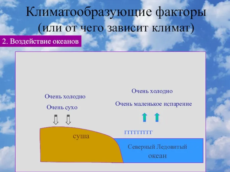 Климатообразующие факторы (или от чего зависит климат) 2. Воздействие океанов