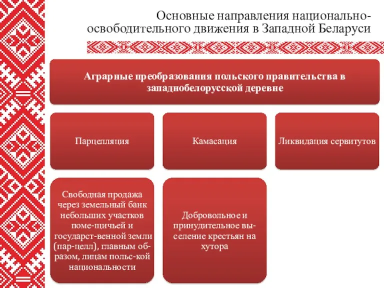 Основные направления национально-освободительного движения в Западной Беларуси