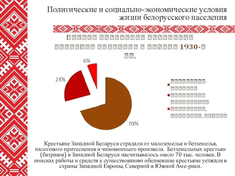 Крестьяне Западной Беларуси страдали от малоземелья и безземелья, налогового притеснения и чиновничьего произвола.