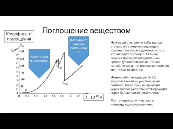 Поглощение веществом λ , 10-10 м Коэффицент поглощения Фотоэлектрическое поглощение