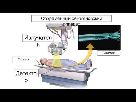 Современный рентгеновский аппарат Снимок Объект Детектор Излучатель