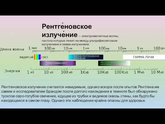 Рентге́новское излуче́ние — электромагнитные волны, частота которых лежит на между
