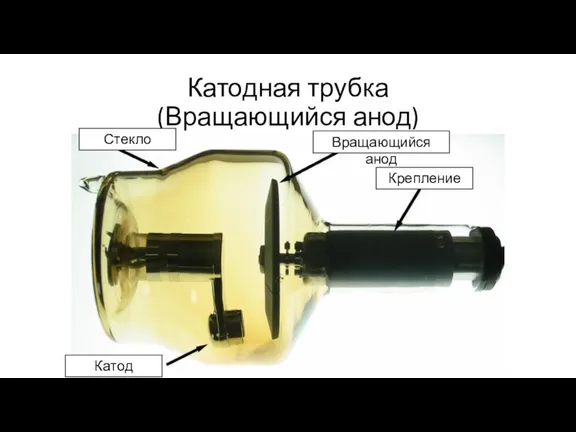 Катодная трубка (Вращающийся анод) Стекло Катод Крепление Вращающийся анод