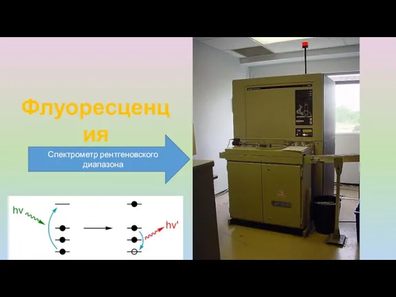 Флуоресценция Спектрометр рентгеновского диапазона