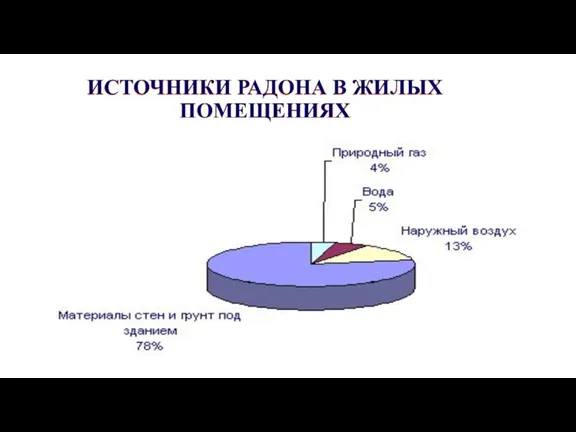 ИСТОЧНИКИ РАДОНА В ЖИЛЫХ ПОМЕЩЕНИЯХ