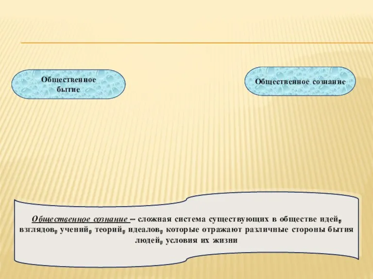Общественное сознание – сложная система существующих в обществе идей, взглядов,