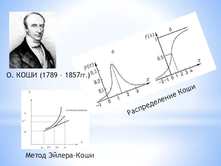 О. КОШИ (1789 – 1857ГГ.) Метод Эйлера-Коши Распределение Коши