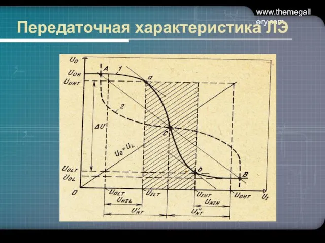 www.themegallery.com Передаточная характеристика ЛЭ