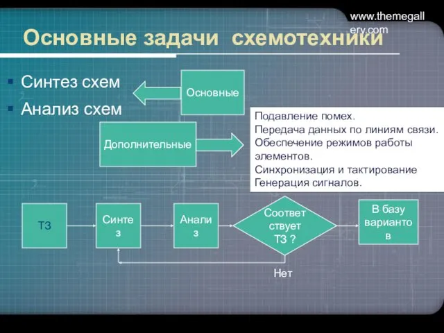 www.themegallery.com Основные задачи схемотехники Синтез схем Анализ схем Основные Дополнительные