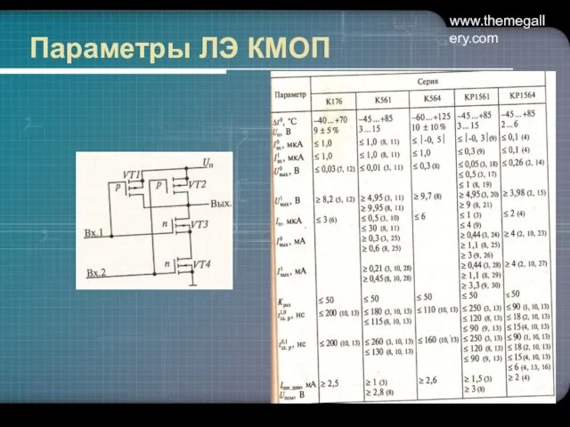 www.themegallery.com Параметры ЛЭ КМОП