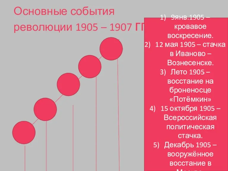 Основные события революции 1905 – 1907 гг. 9янв.1905 –кровавое воскресение.