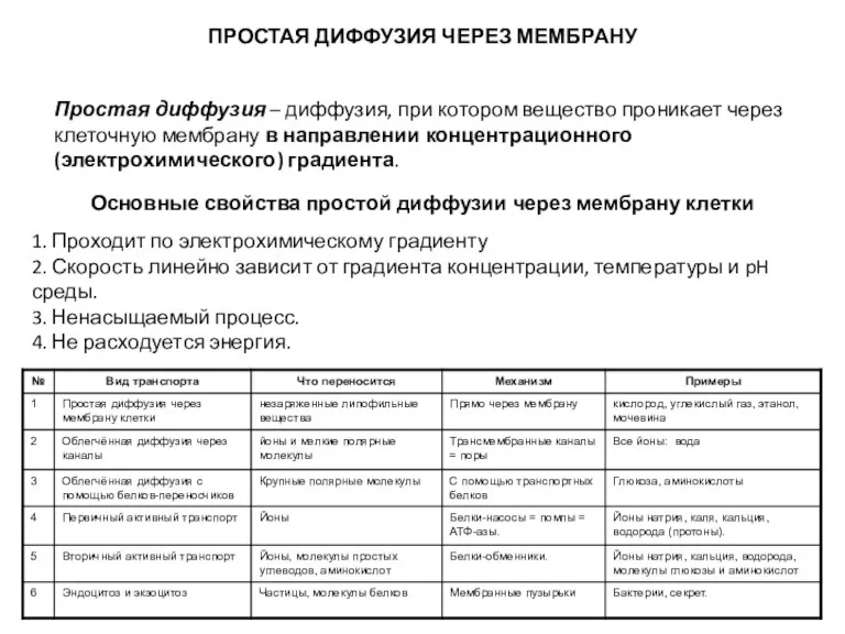 ПРОСТАЯ ДИФФУЗИЯ ЧЕРЕЗ МЕМБРАНУ Простая диффузия – диффузия, при котором