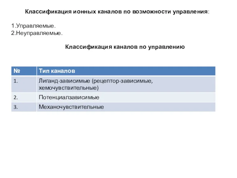 Классификация ионных каналов по возможности управления: Управляемые. Неуправляемые. Классификация каналов по управлению