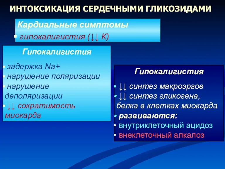 Кардиальные симптомы гипокалигистия (↓↓ К) ИНТОКСИКАЦИЯ СЕРДЕЧНЫМИ ГЛИКОЗИДАМИ Гипокалигистия задержка