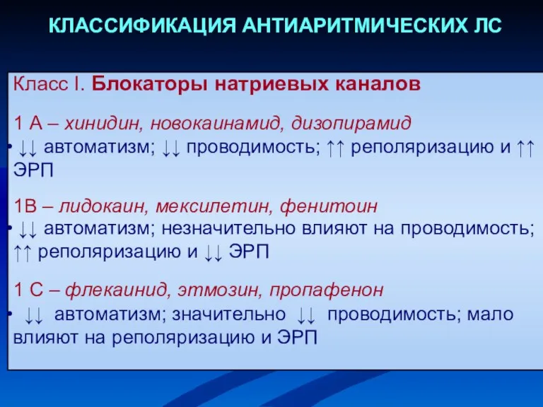 КЛАССИФИКАЦИЯ АНТИАРИТМИЧЕСКИХ ЛС Класс I. Блокаторы натриевых каналов 1 А – хинидин, новокаинамид,