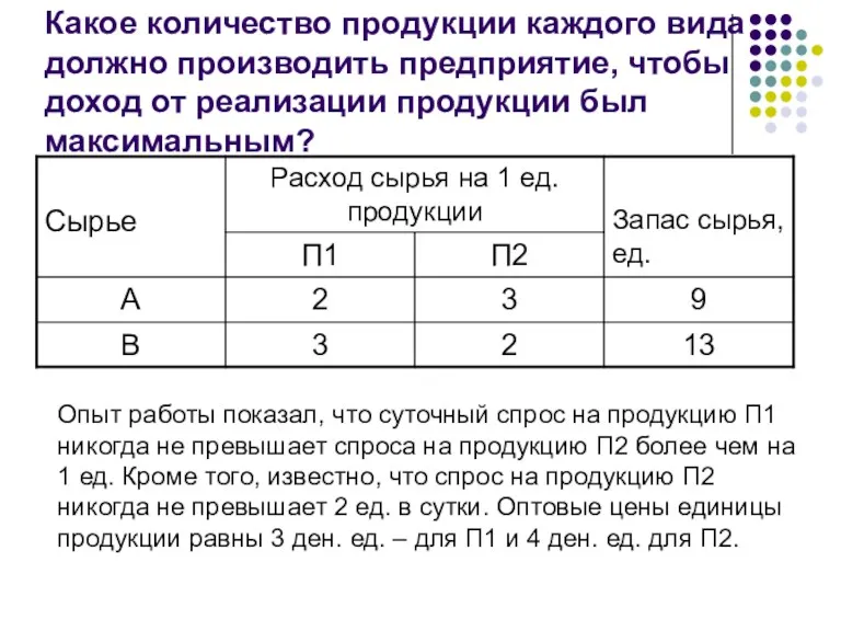 Какое количество продукции каждого вида должно производить предприятие, чтобы доход