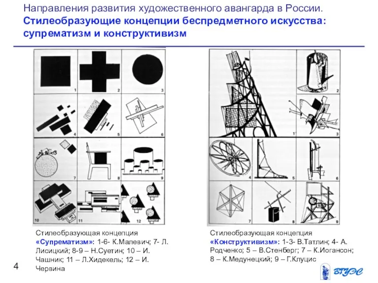 Направления развития художественного авангарда в России. Стилеобразующие концепции беспредметного искусства: