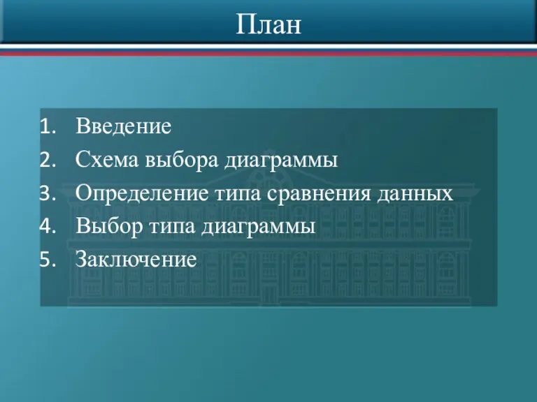 План Введение Схема выбора диаграммы Определение типа сравнения данных Выбор типа диаграммы Заключение