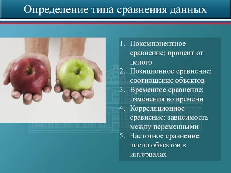 Определение типа сравнения данных Покомпонентное сравнение: процент от целого Позиционное