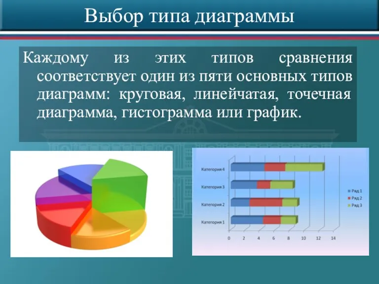 Выбор типа диаграммы Каждому из этих типов сравнения соответствует один