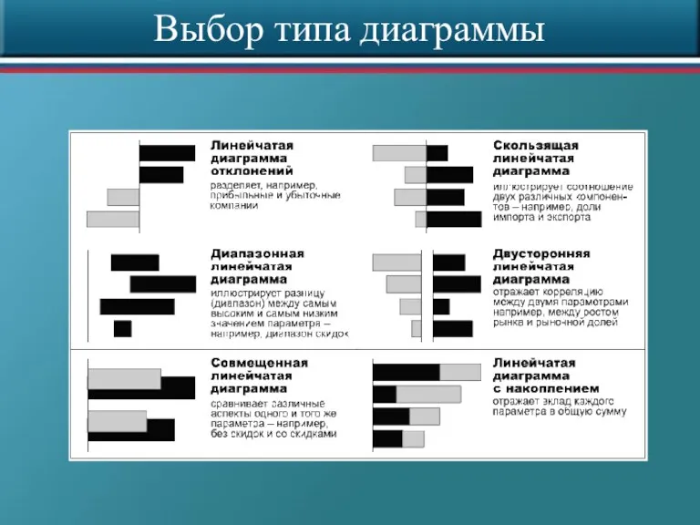 Выбор типа диаграммы