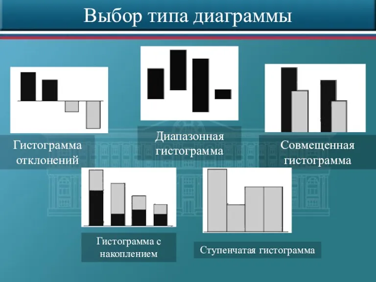 Выбор типа диаграммы Гистограмма отклонений Диапазонная гистограмма Совмещенная гистограмма Ступенчатая гистограмма Гистограмма с накоплением