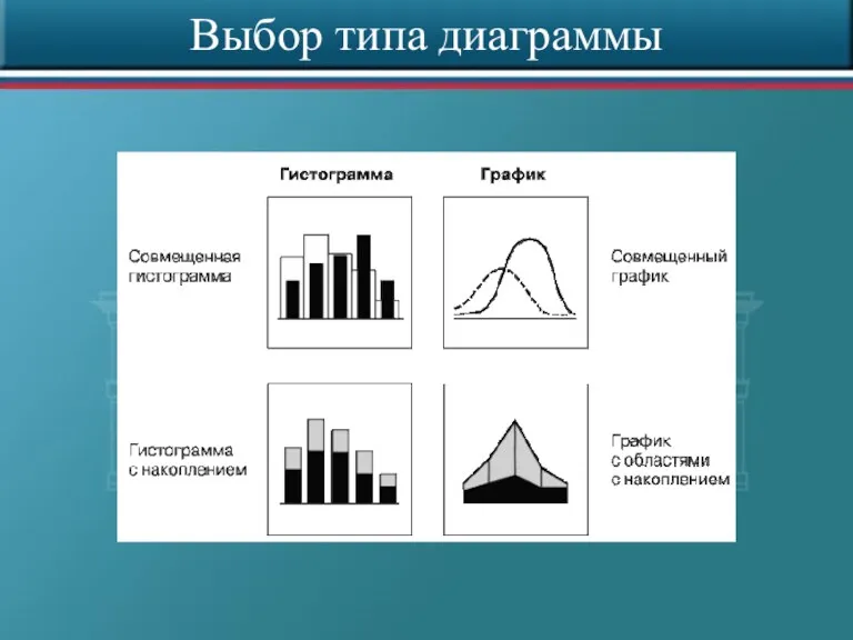 Выбор типа диаграммы