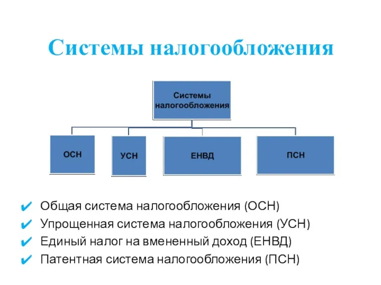 Системы налогообложения Общая система налогообложения (ОСН) Упрощенная система налогообложения (УСН)