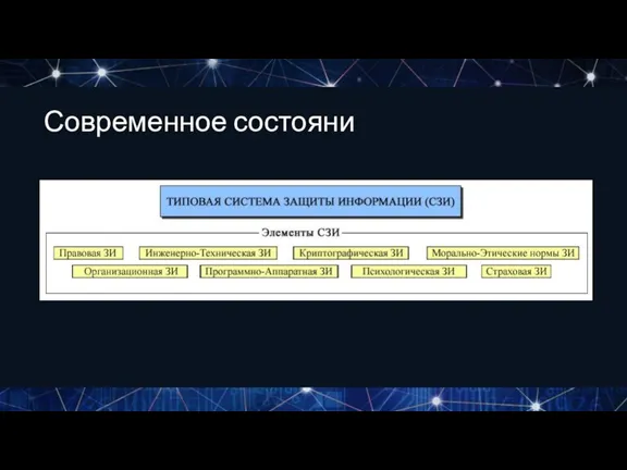 Современное состояни