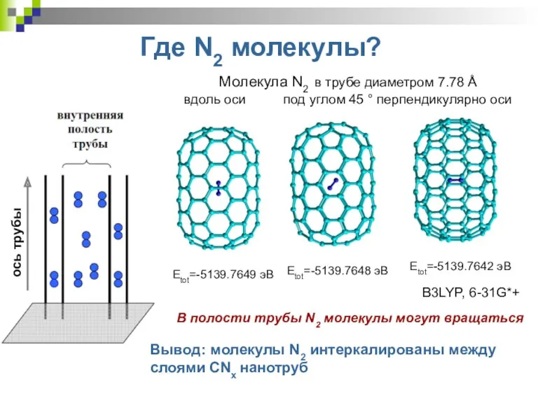 Где N2 молекулы? ось трубы Молекула N2 в трубе диаметром