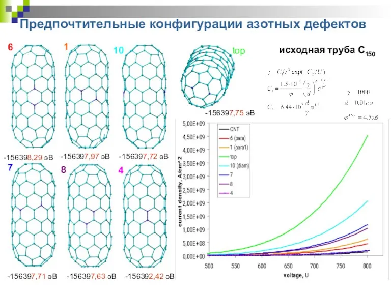 Предпочтительные конфигурации азотных дефектов -156398,29 эВ -156397,97 эВ -156397,72 эВ