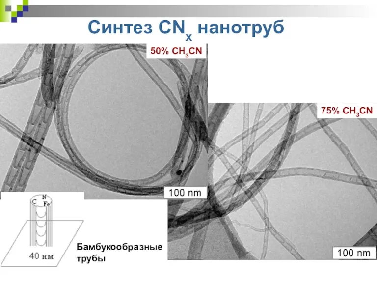 50% СH3CN 75% СH3CN Бамбукообразные трубы Синтез CNx нанотруб