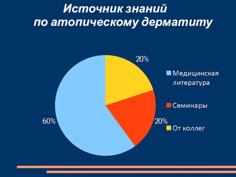 Источник знаний по атопическому дерматиту