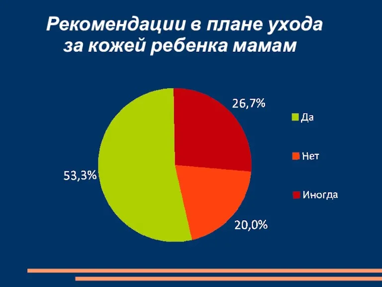 Рекомендации в плане ухода за кожей ребенка мамам