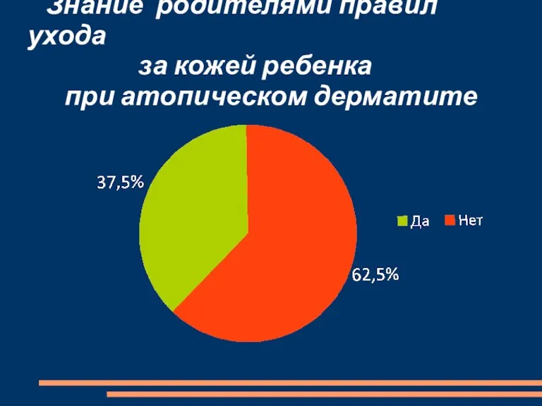 Знание родителями правил ухода за кожей ребенка при атопическом дерматите