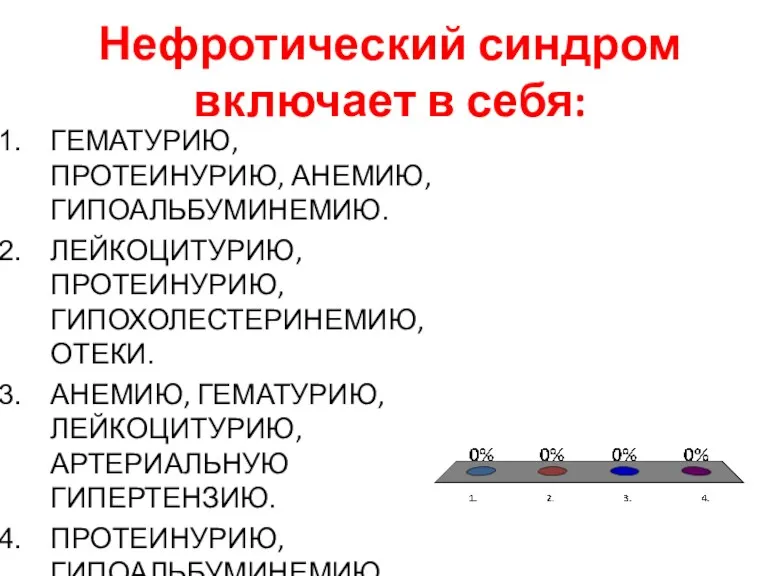 Нефротический синдром включает в себя: ГЕМАТУРИЮ, ПРОТЕИНУРИЮ, АНЕМИЮ, ГИПОАЛЬБУМИНЕМИЮ. ЛЕЙКОЦИТУРИЮ,