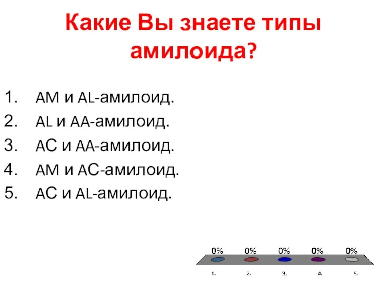 Какие Вы знаете типы амилоида? AM и AL-амилоид. AL и