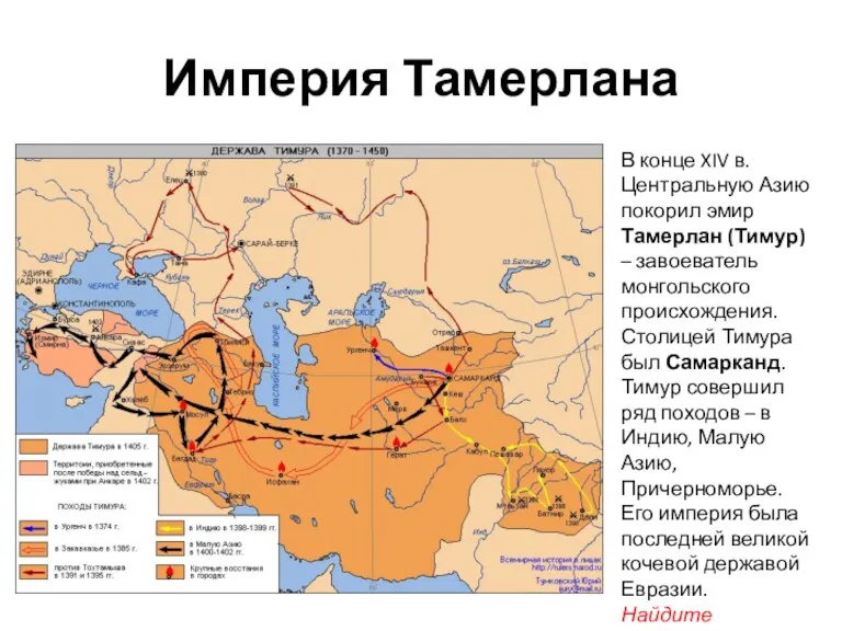 Империя Тамерлана В конце XIV в. Центральную Азию покорил эмир