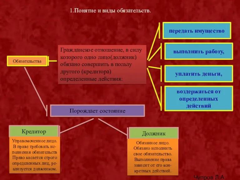 1.Понятие и виды обязательств. Обязательства Гражданское отношение, в силу которого