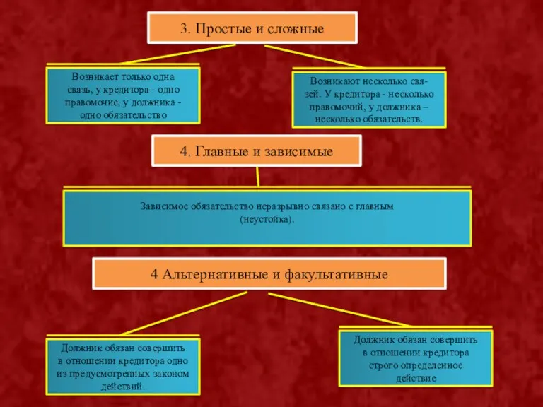 3. Простые и сложные Возникает только одна связь, у кредитора