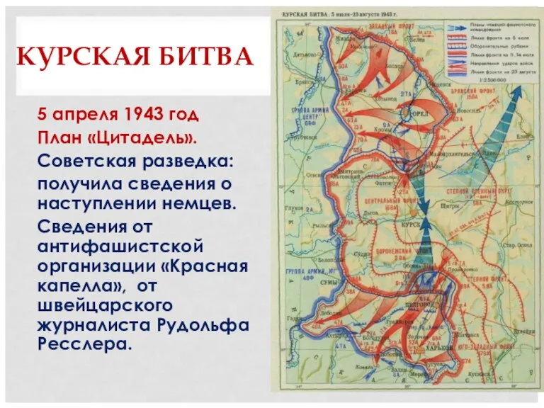 КУРСКАЯ БИТВА 5 апреля 1943 год План «Цитадель». Советская разведка: