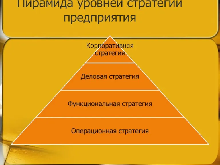 Пирамида уровней стратегии предприятия