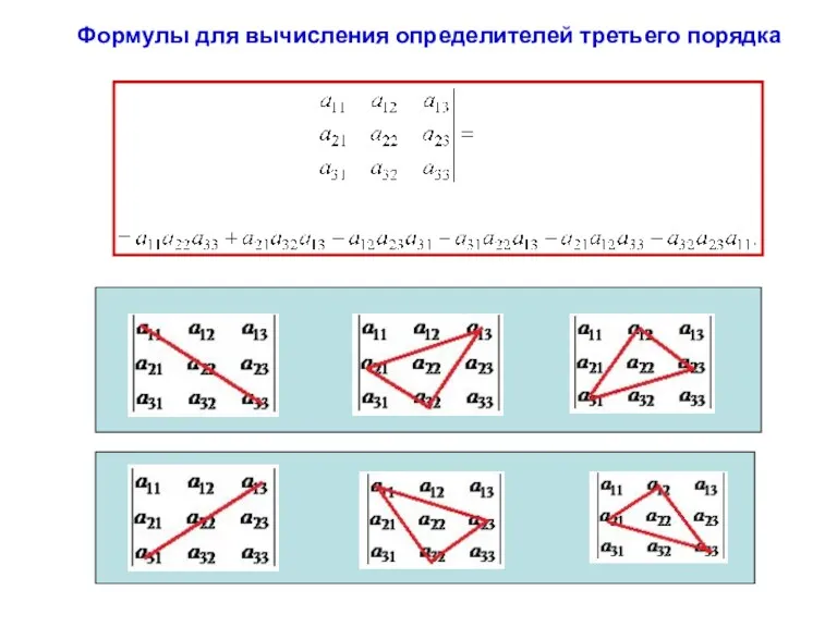 Формулы для вычисления определителей третьего порядка