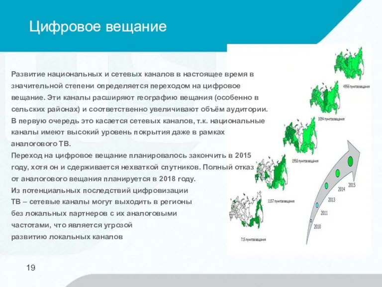 Цифровое вещание Развитие национальных и сетевых каналов в настоящее время