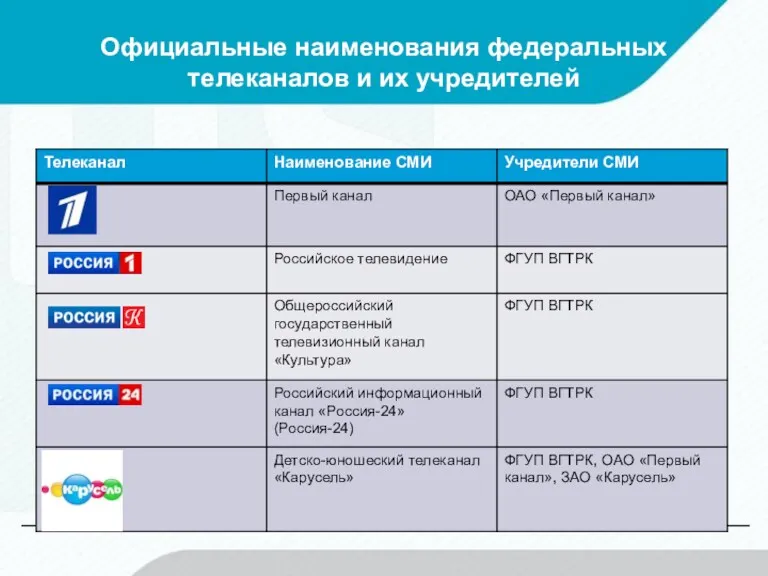 Официальные наименования федеральных телеканалов и их учредителей